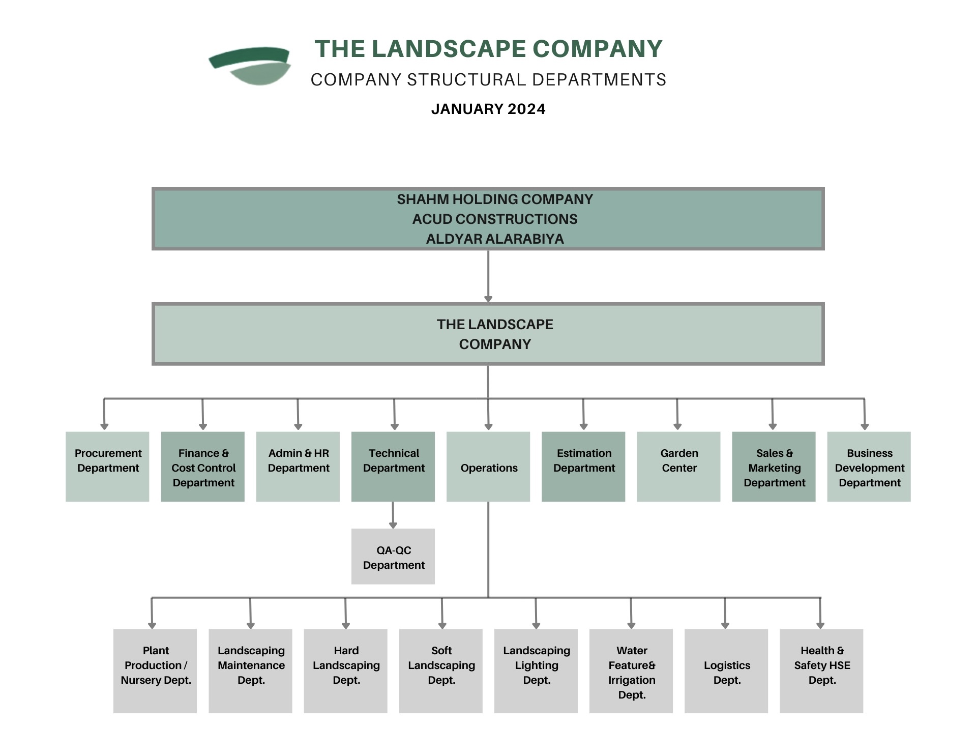 About – The Landscape Company